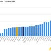România înregistrează cea mai mare rată a inflației din UE, conform Eurostat