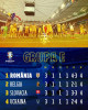 EURO 2024: Pentru a doua oară în istorie, România trece de grupele Campionatului European