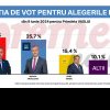 Iată datele ultimului SONDAJ, pentru municipiul Vaslui: Marius Arcăleanu și Lucian Braniște au polarizat total lupta electorală