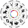Horoscop – duminică, 9 iunie 2024. Petreceţi mai mult timp cu cei apropiaţi! Momentele-cheie ale acestei zile
