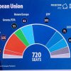 5 Lucruri esențiale despre rezultatele alegerilor UE