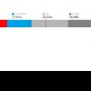 Rezultate parțiale în Baia Mare. Vezi ultimele procente și numărul de voturi, pentru toți candidații !!!
