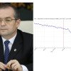 Studiu: Anomalia votului de la Cluj. Ce s-a întâmplat cu Emil Boc?/ Explicația pierderii a 30% din voturi față de alegerile trecute