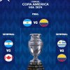 VIDEO Argentina – Columbia este finala Copa America