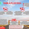 Rabla Plus 2024 – o nouă etapă de înscrieri în perioada 22 iulie – 18 august 2024