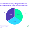 Studiu: Jumătate dintre români ar dori să achiziționeze o pompă de căldură, dacă ar avea finanțare