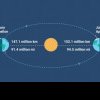 VIDEO Fenomenul astronomic ciudat care are loc azi: Planeta noastră ajunge la cea mai mare distanță față de Soare